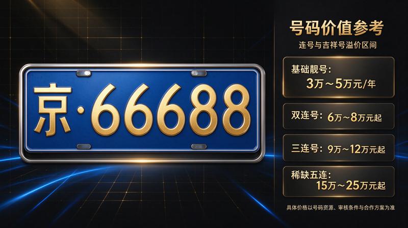 北京汽车限行政策