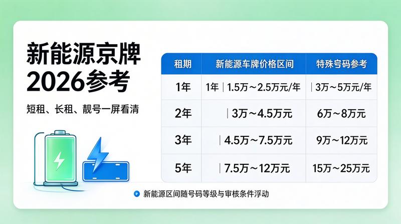 新能源汽车上牌